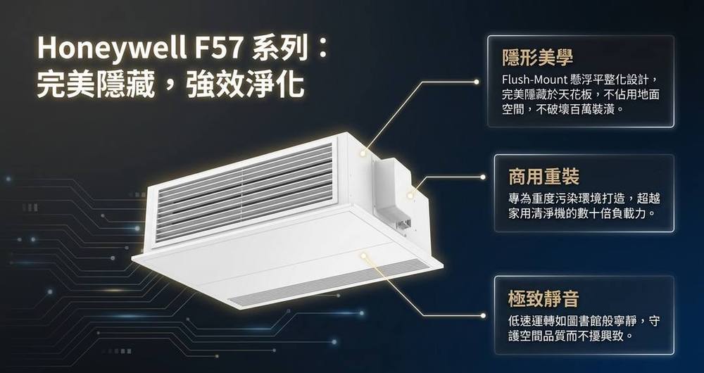 HONEYWELL F57A/B 天花板吊隱式 空氣清淨機 空氣清淨機｜W Cigar Shop 雪茄配件 商品詳情 3