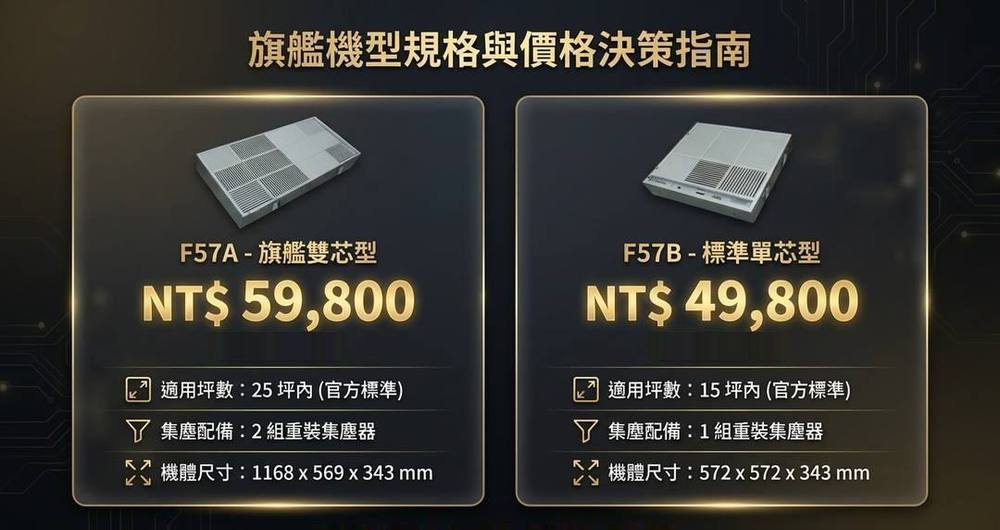 HONEYWELL F57A/B 天花板吊隱式 空氣清淨機 空氣清淨機｜W Cigar Shop 雪茄配件 商品詳情 5