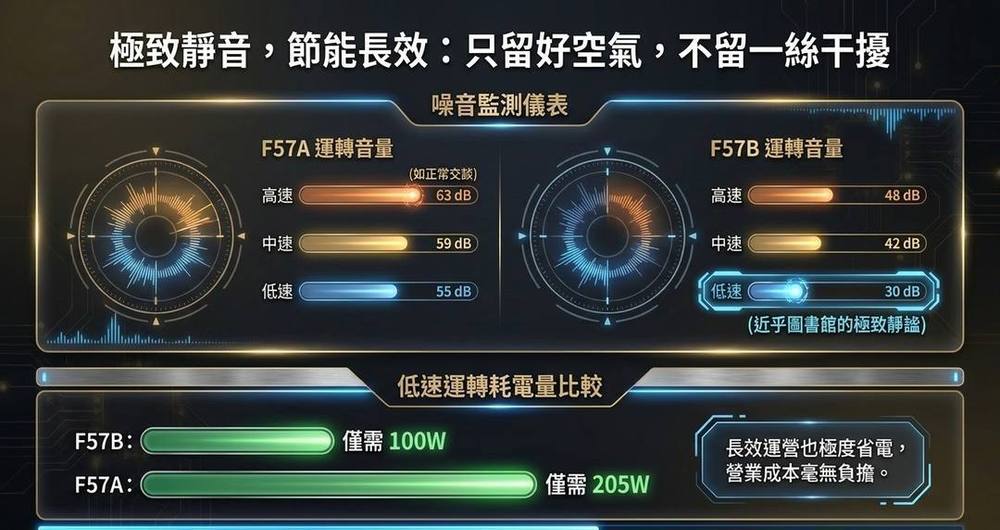 HONEYWELL F57A/B 天花板吊隱式 空氣清淨機 空氣清淨機｜W Cigar Shop 雪茄配件 商品詳情 6