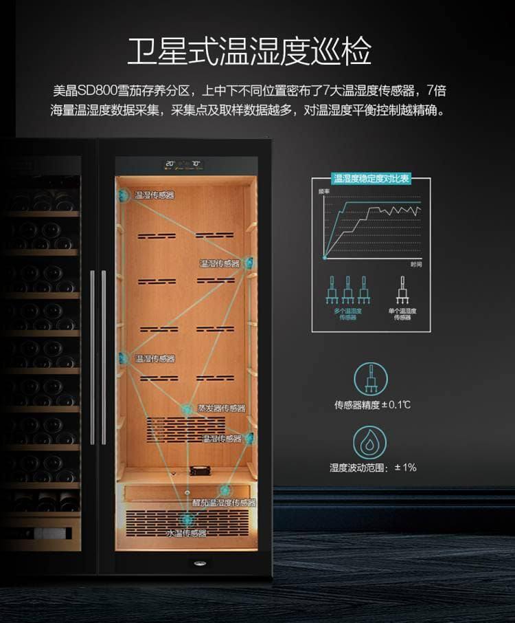 Raching 美晶 SD800 雙門恆溫恆濕雪茄櫃 保濕櫃 · 恆溫箱｜W Cigar Shop 雪茄配件 商品詳情 4